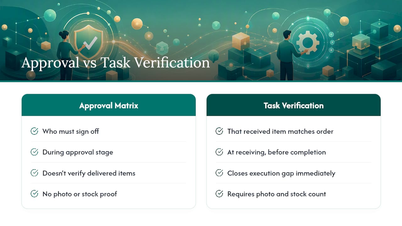 Approval matrix versus task verification comparison