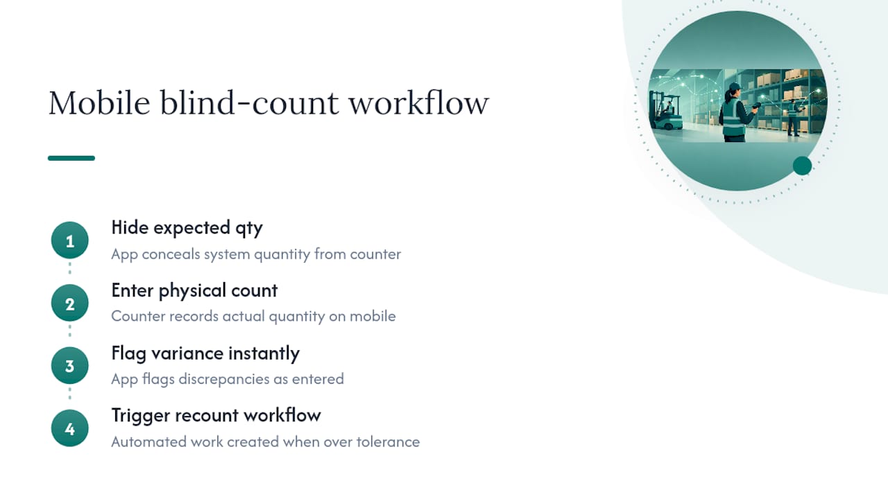 Blind count variance recount workflow