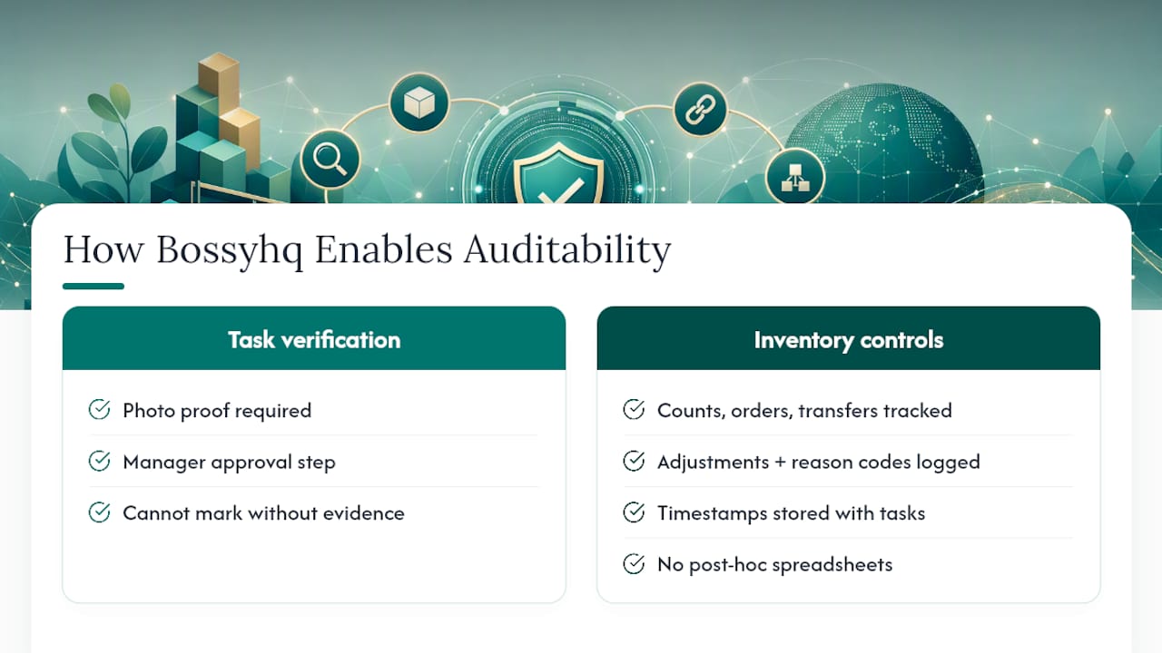 How Bossy Supports Auditable Counts — overview diagram