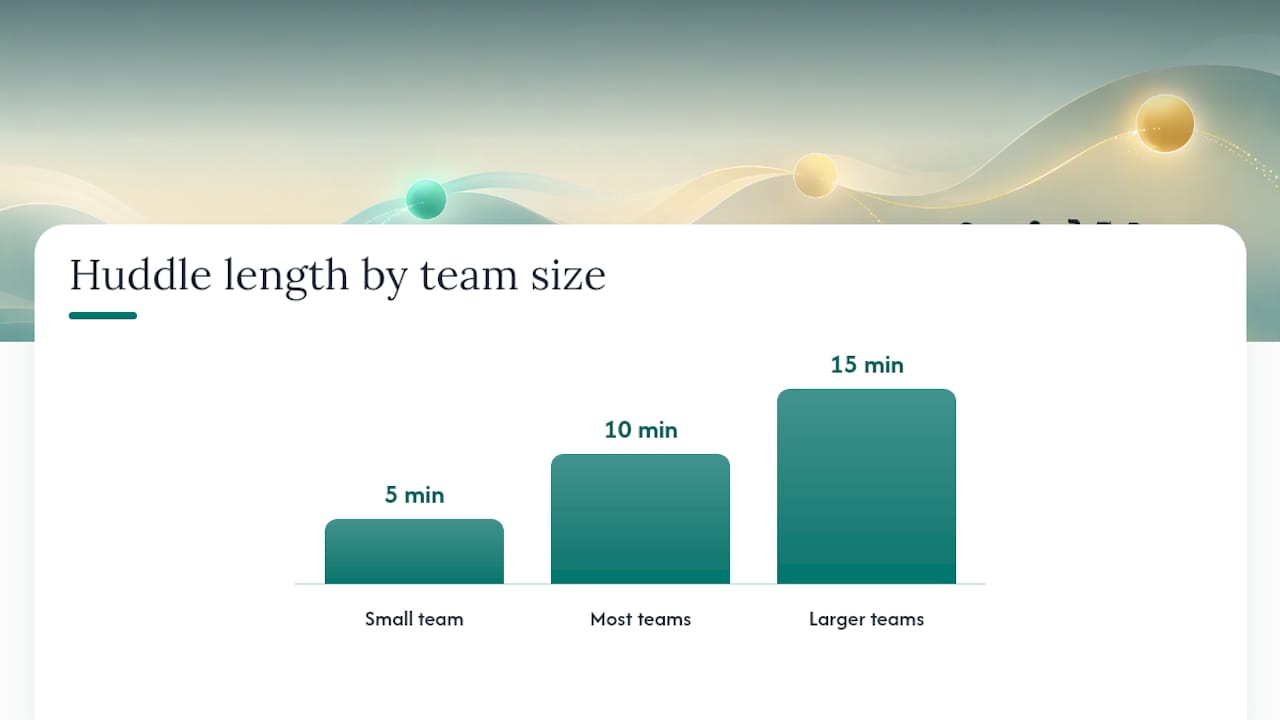 Ready-to-Use Agenda Templates for Every Team Size — overview diagram