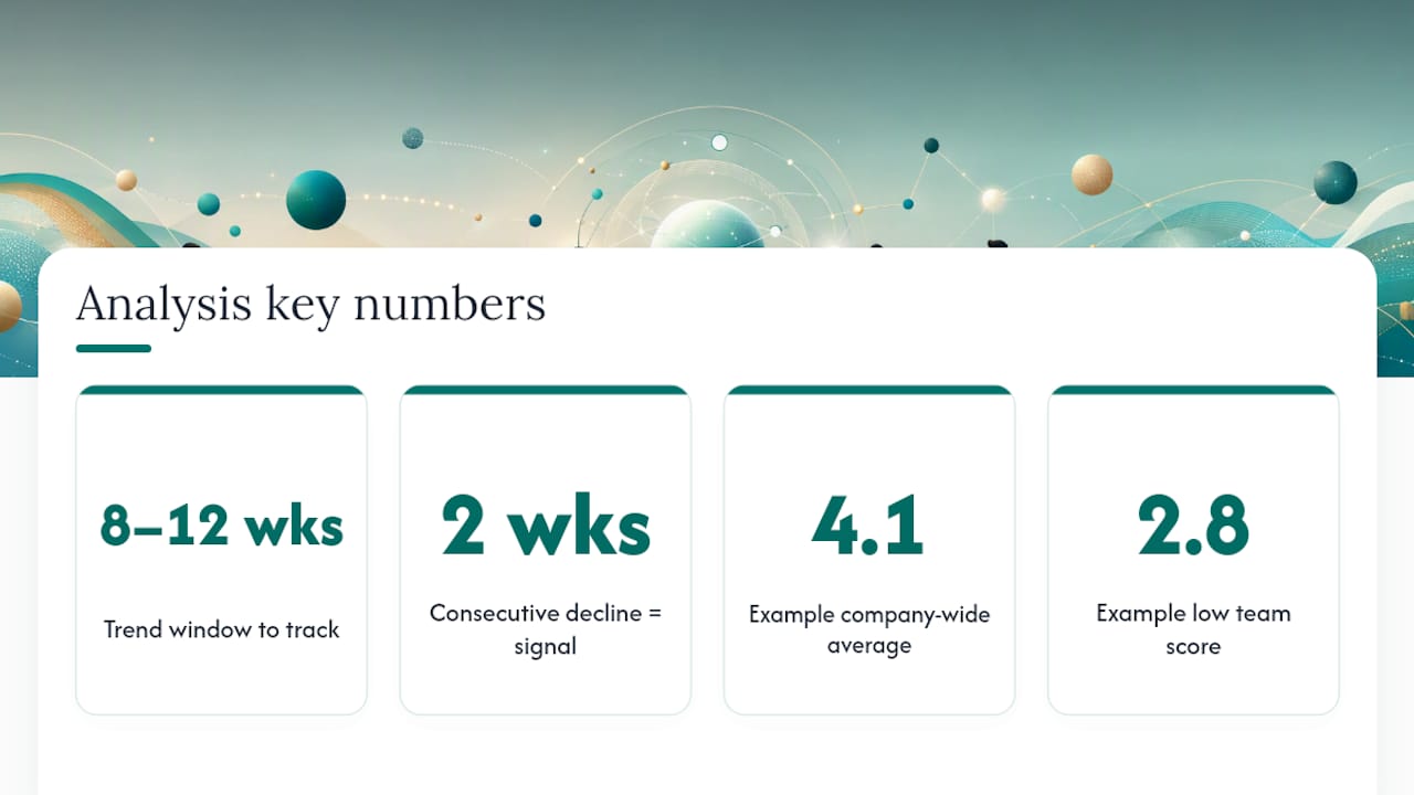Employee pulse trend and team comparison