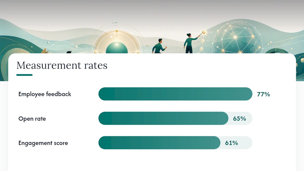 Comparison of communication measurement rates