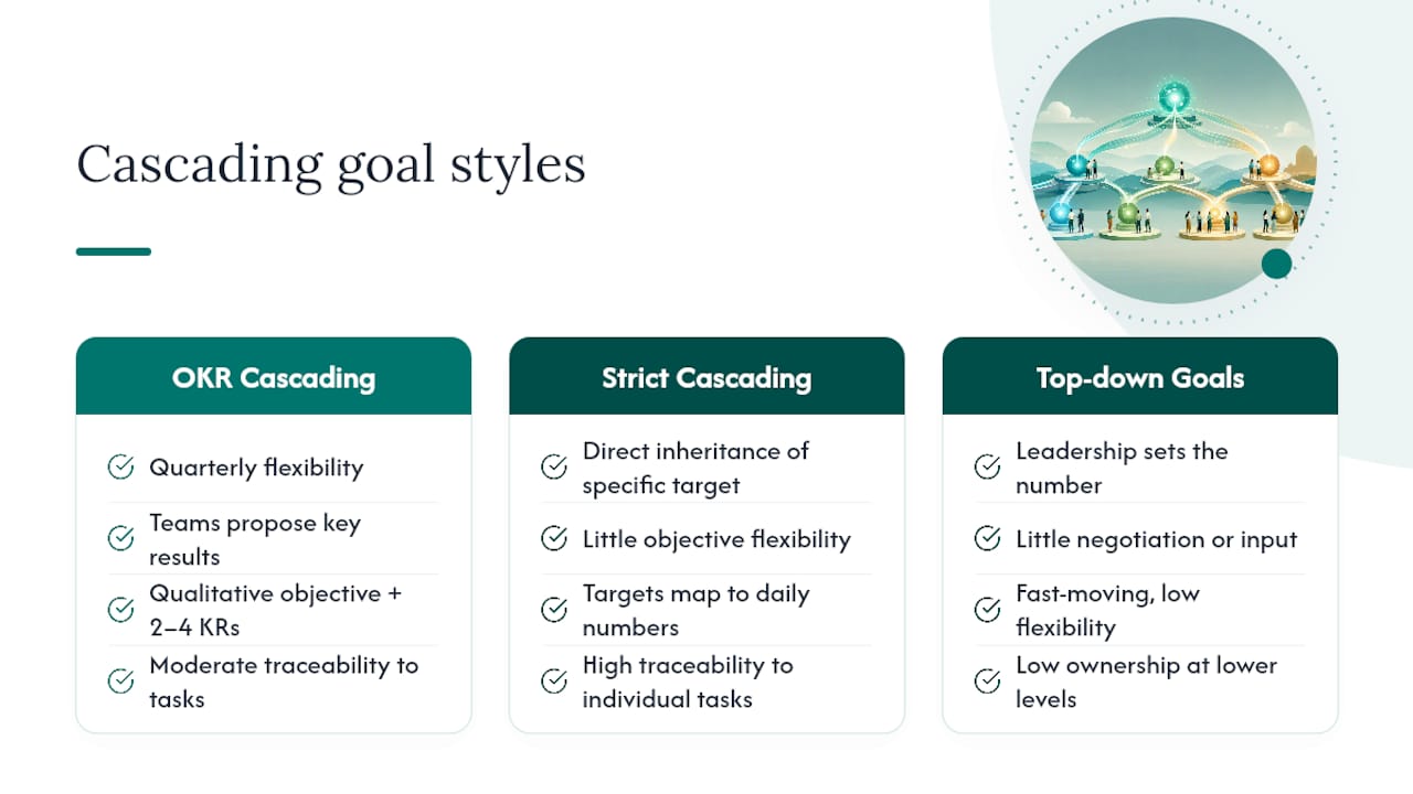 Comparison of three goal-setting approaches