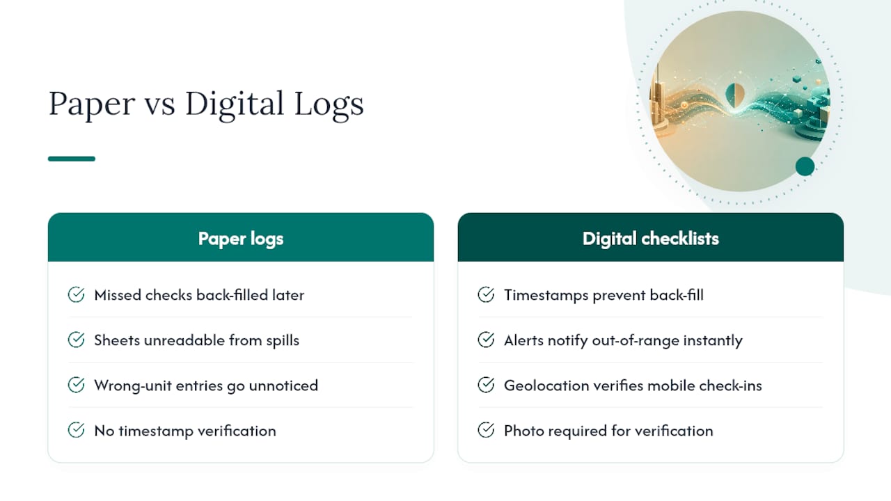 Paper and digital log risk comparison