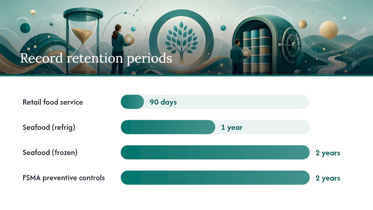How Often to Check Temperatures and How Long to Keep Records — overview diagram