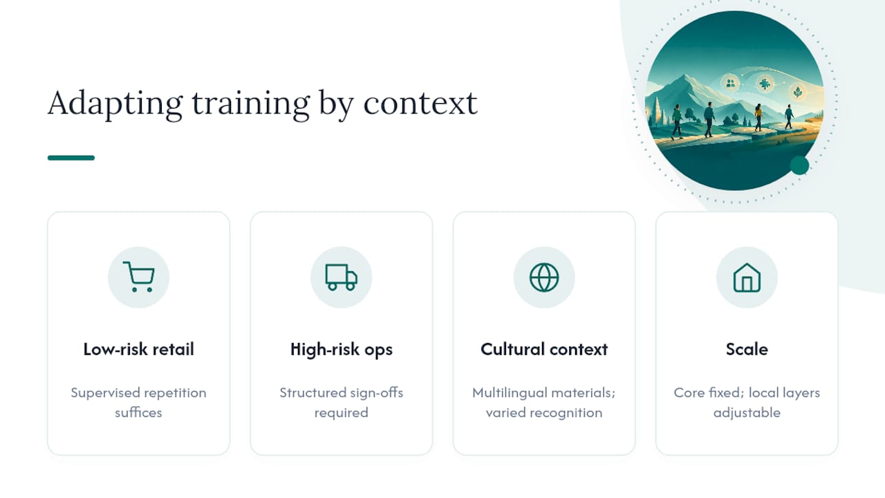 Adapting Frontline Development Programs Across Industries and Cultures — overview diagram