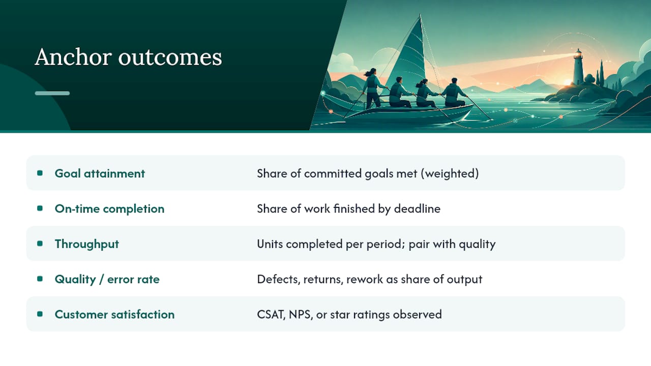 Five anchor team performance outcomes