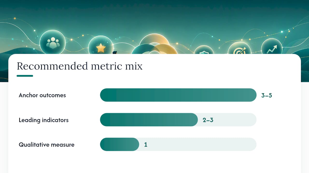 How to Choose Metrics and Run a Measurement Cycle — overview diagram