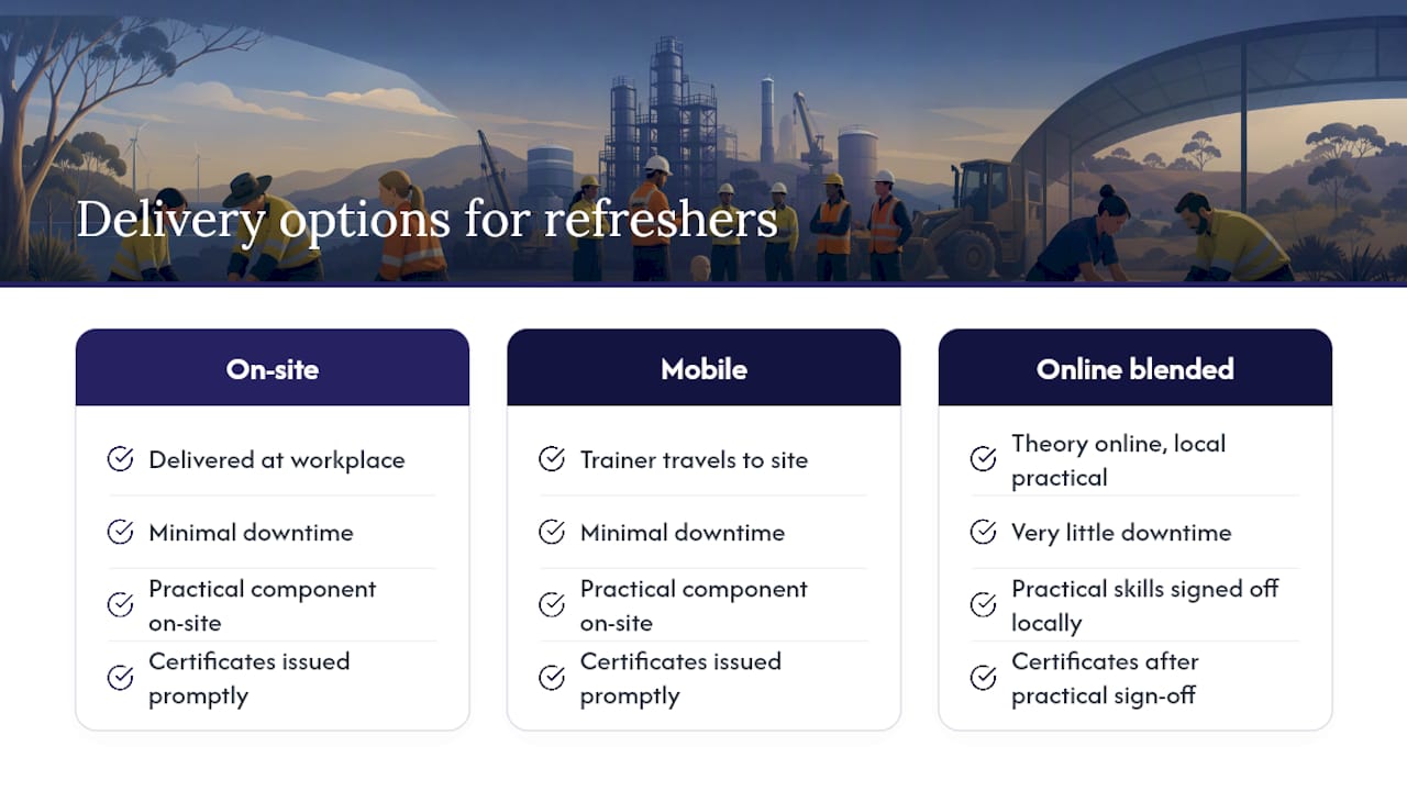 Prime First Aid and Training: how our delivery options match refresher needs — overview diagram