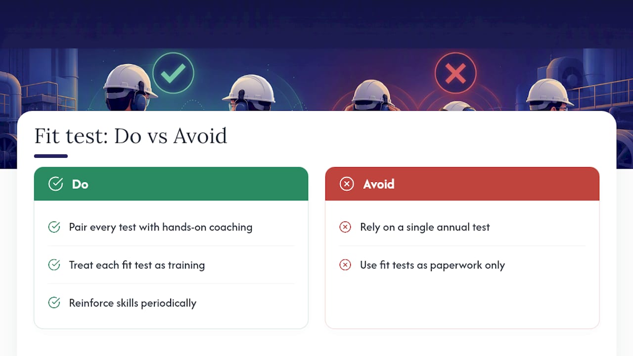 Fit testing works because it changes behaviour, not just because it measures it — overview diagram