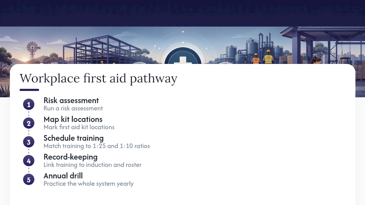 Five-step workplace first aid system