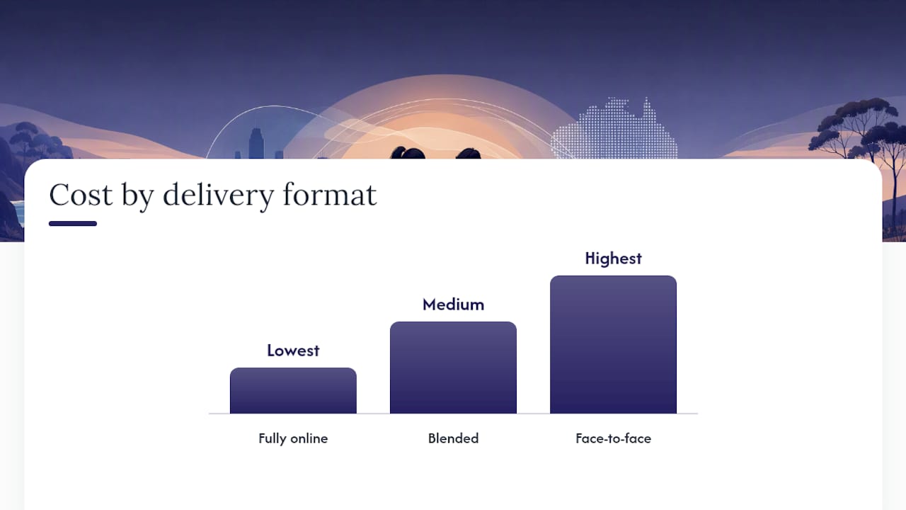 What actually drives the price difference — overview diagram