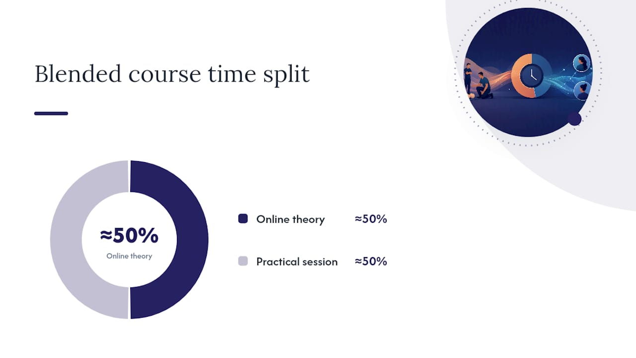 Blended first aid learning pathway