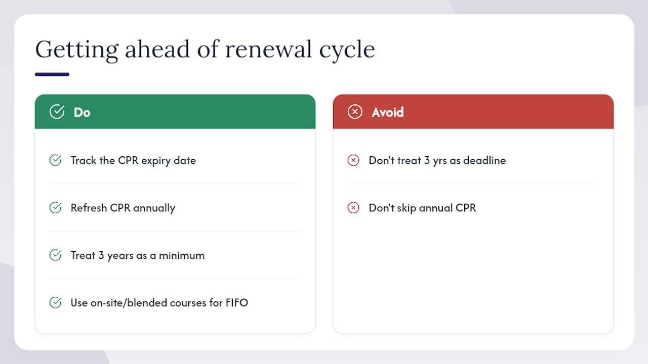 Our take on getting ahead of the renewal cycle — overview diagram