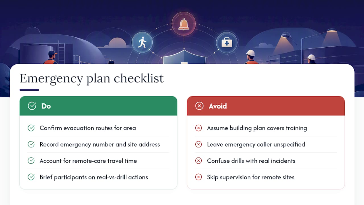 Emergency response planning for the training session itself — overview diagram