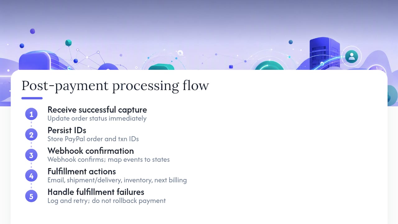 Payment capture to fulfillment process flow