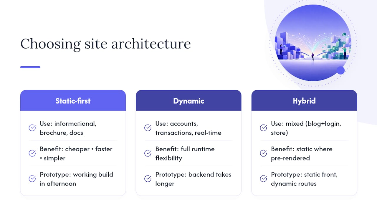 Three website architecture recommendations