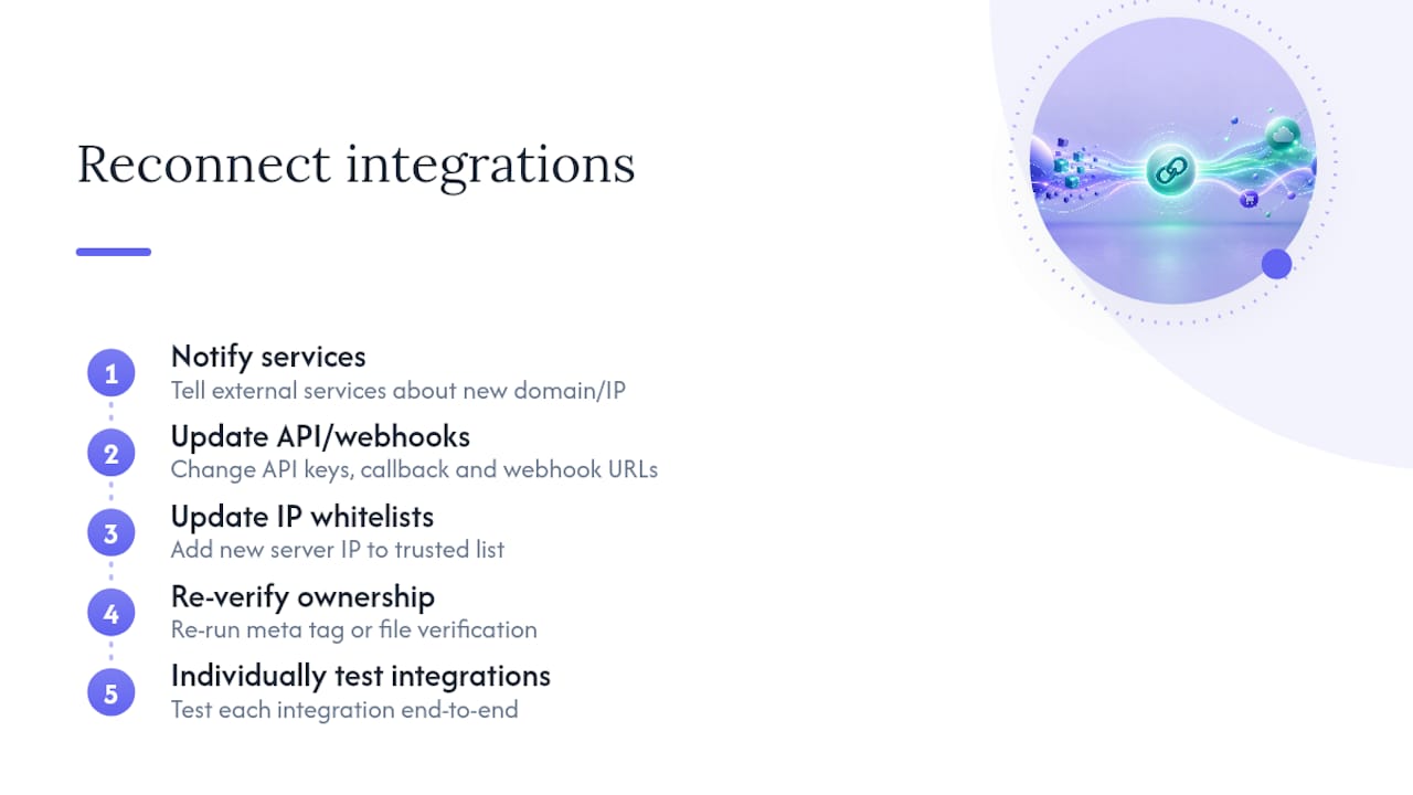Reconnecting Third-Party Integrations and APIs — overview diagram