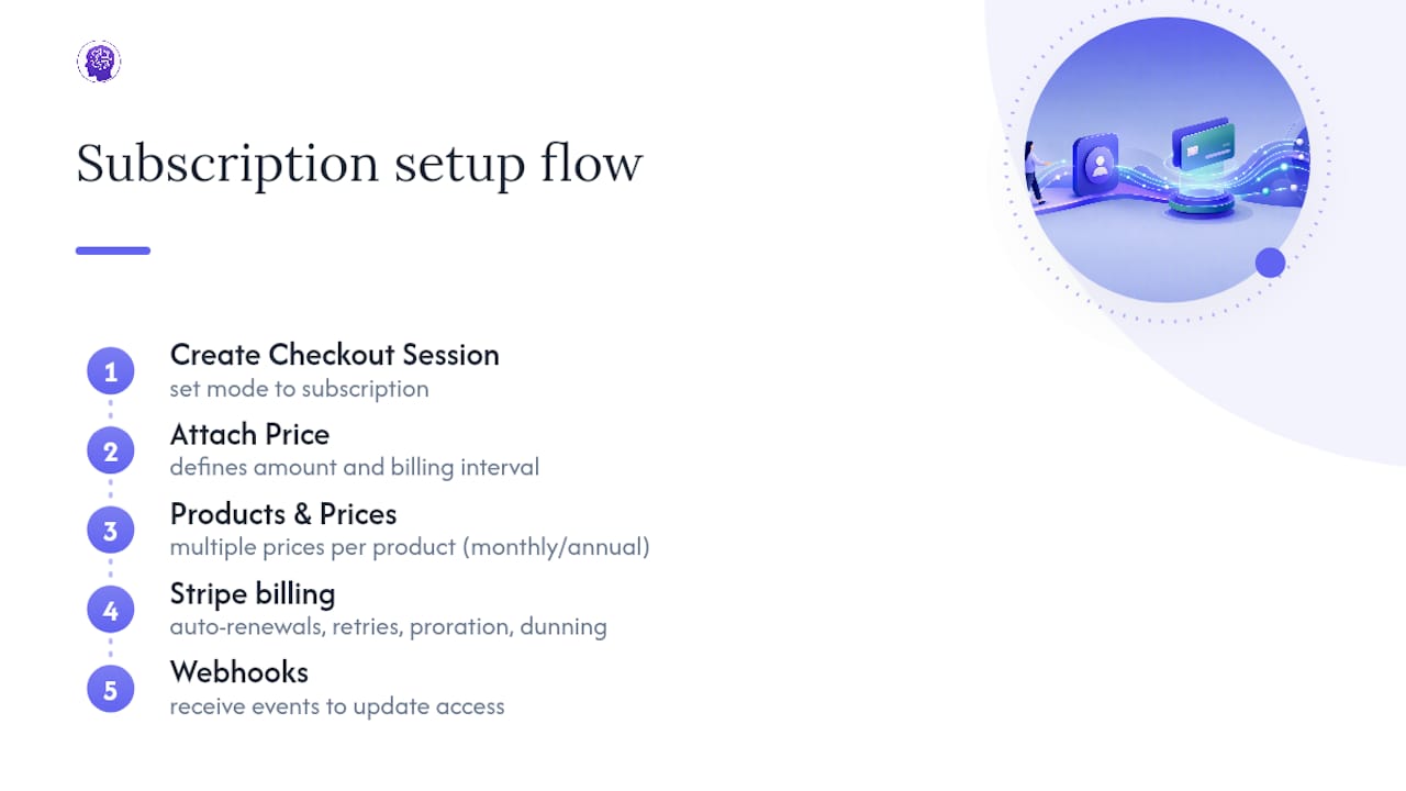 How Do You Set Up Subscriptions and Recurring Payments With Stripe? — overview diagram