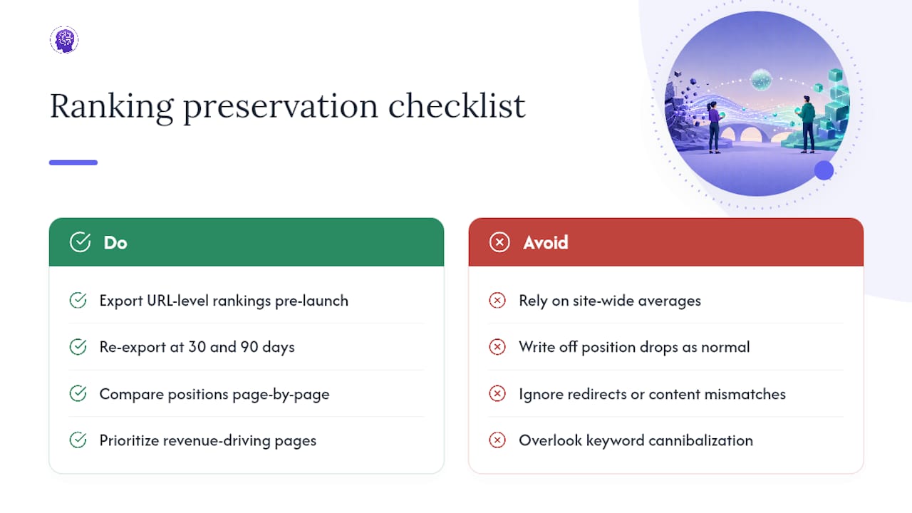 SEO Impact Assessment And Keyword Ranking Preservation — overview diagram