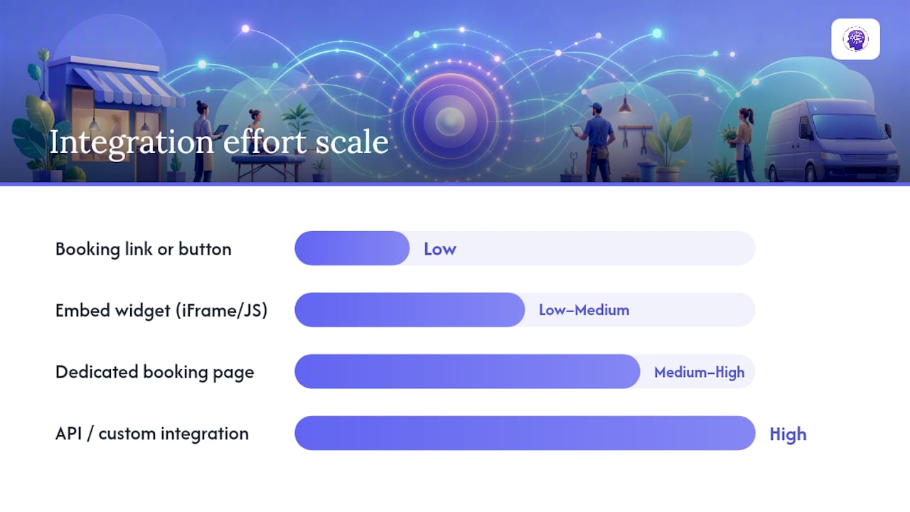 Four website booking method options