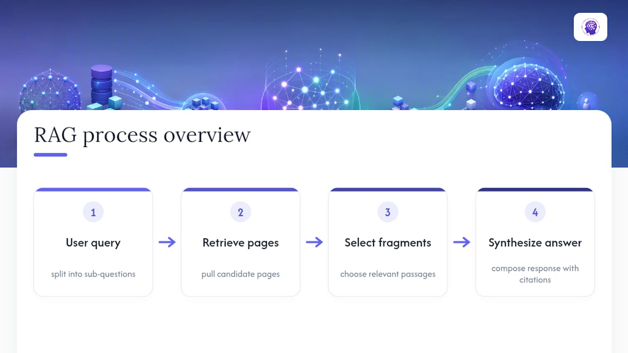 RAG query fan-out citation process