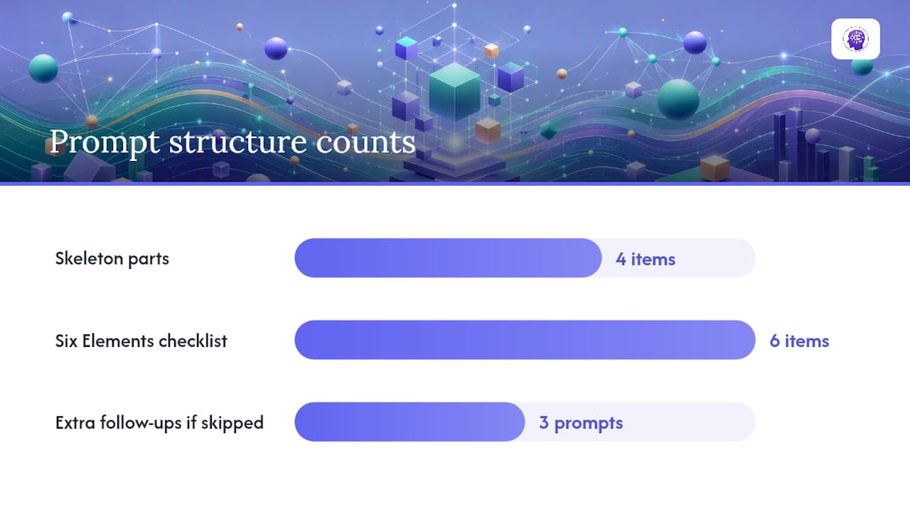 How Do You Structure a Claude Prompt for Website Content? — overview diagram