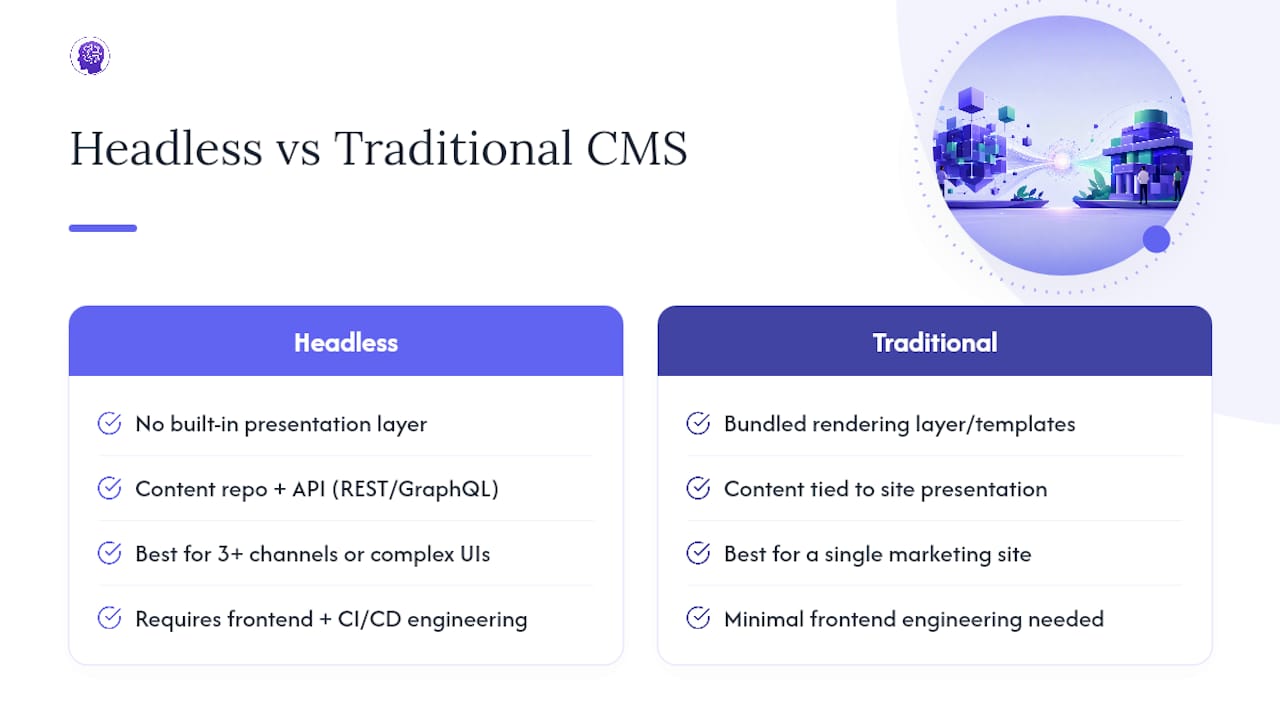 What Is a Headless CMS and When Does It Win? — overview diagram