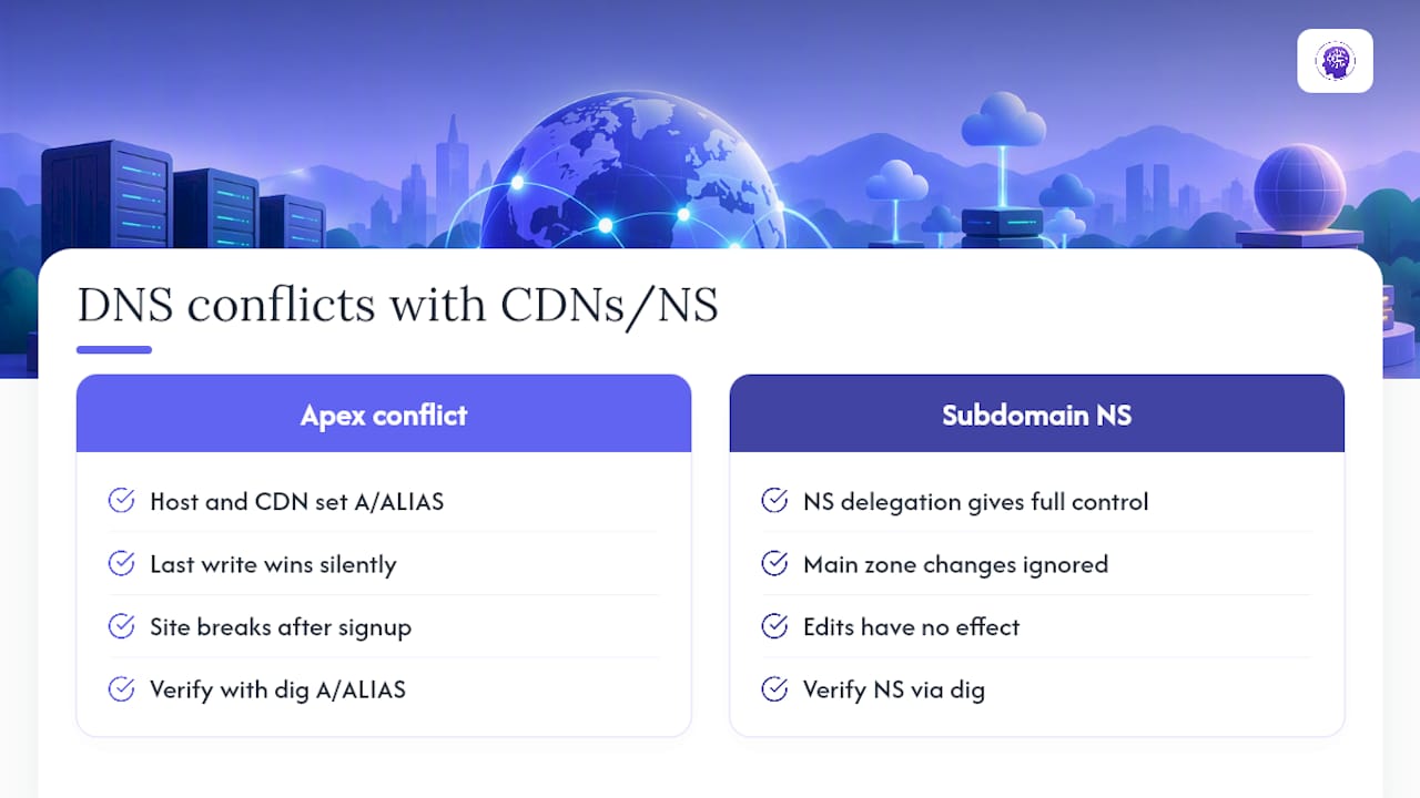 DNS apex conflict and subdomain delegation