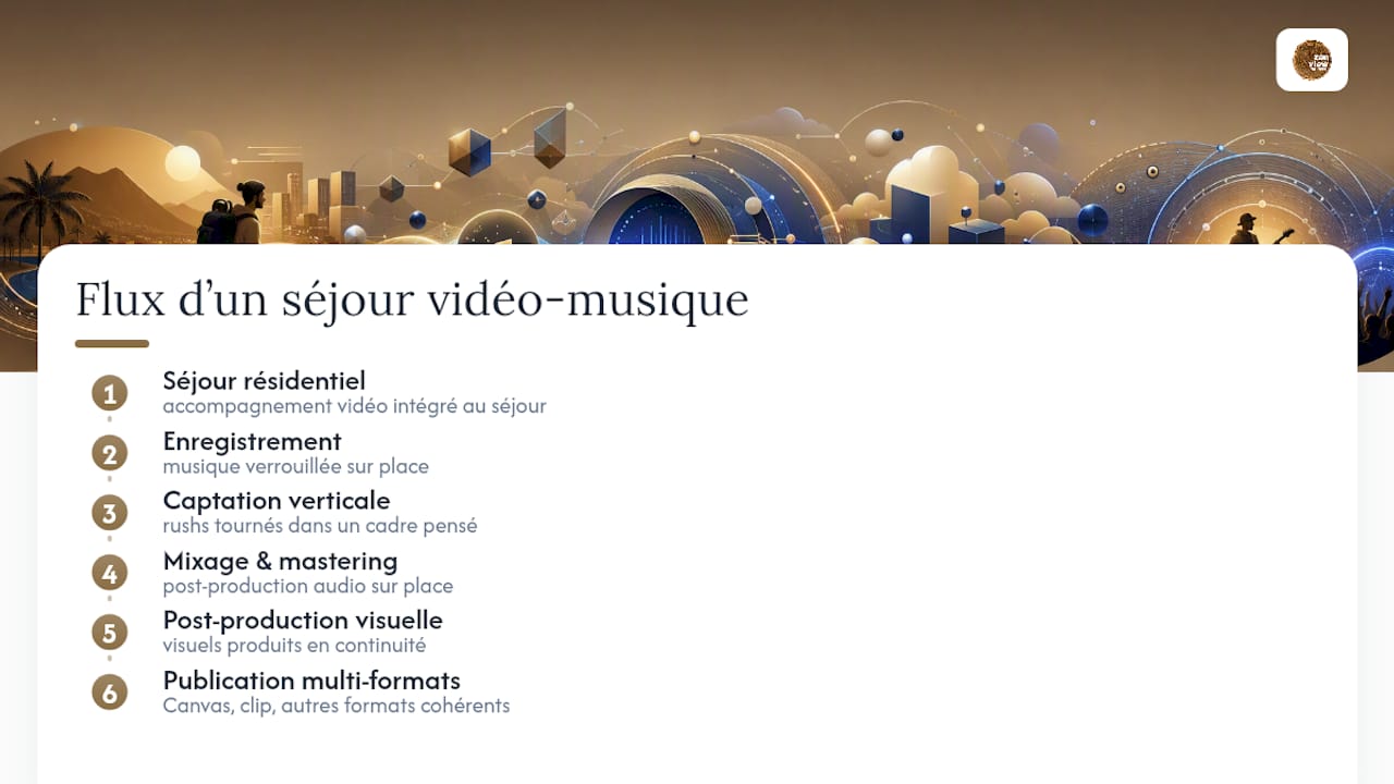 L'expérience de ZenViewStudios sur les formats verticaux musicaux — overview diagram