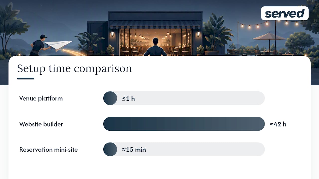 Comparing the free options that actually include reservations — overview diagram