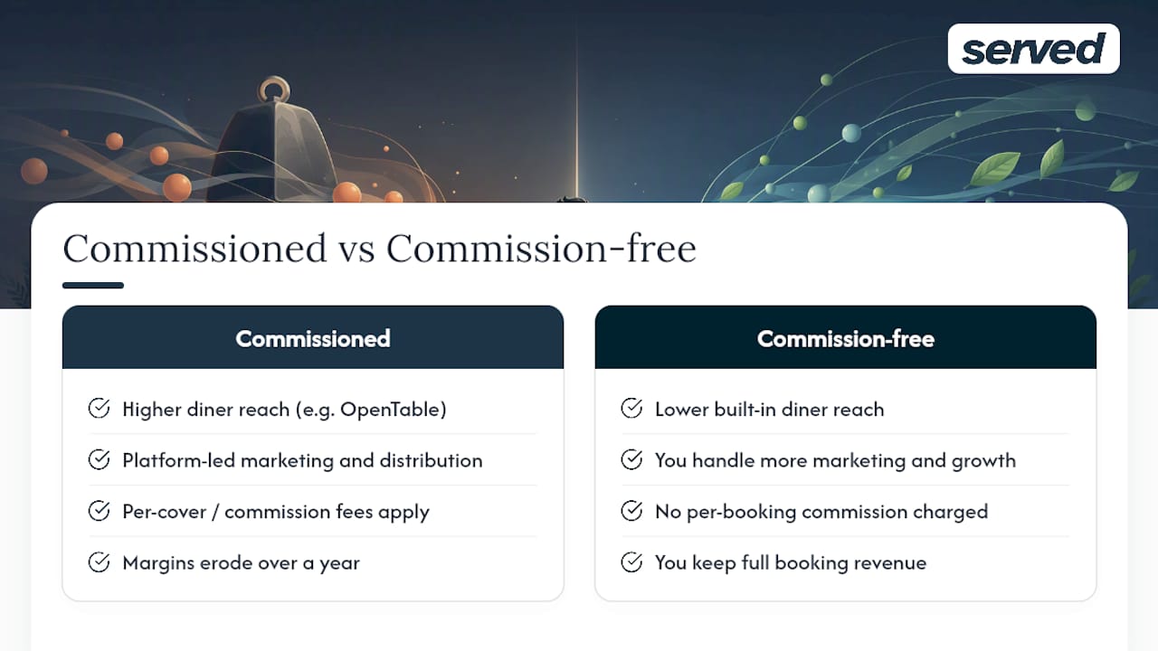 Commission versus reach platform comparison
