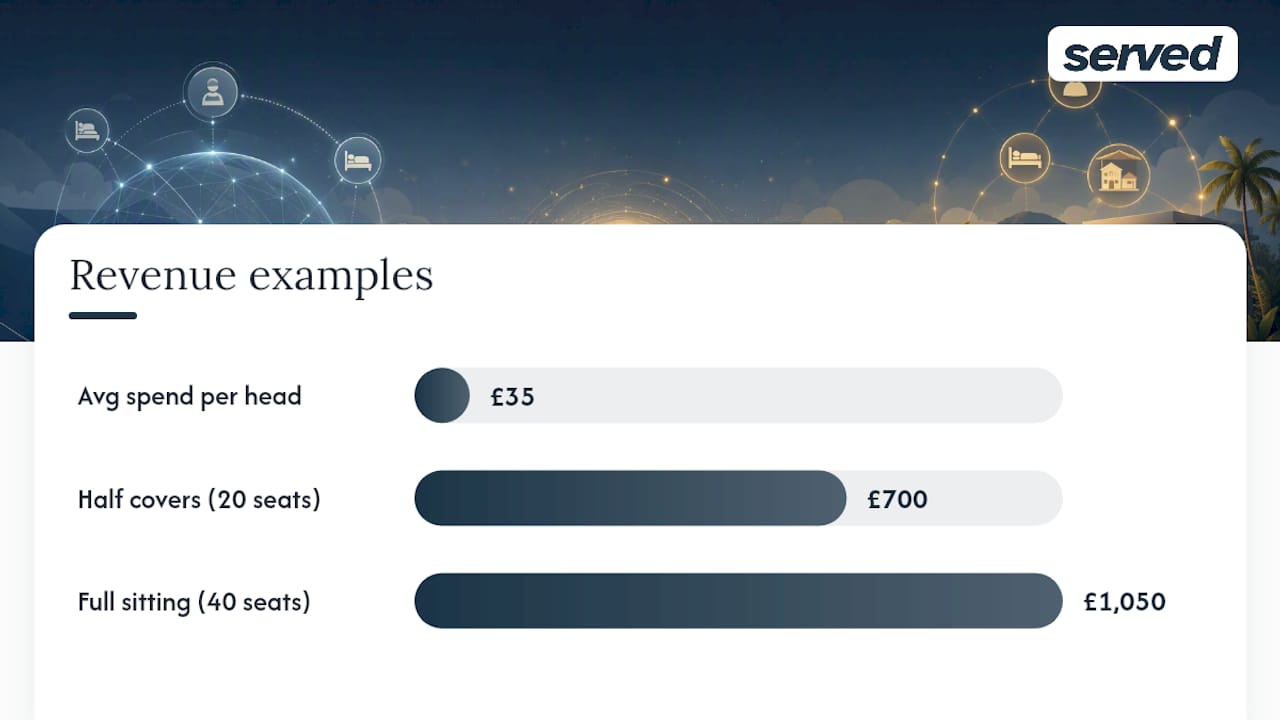Marketplace bookings vs direct: what the fee structures actually cost you — overview diagram