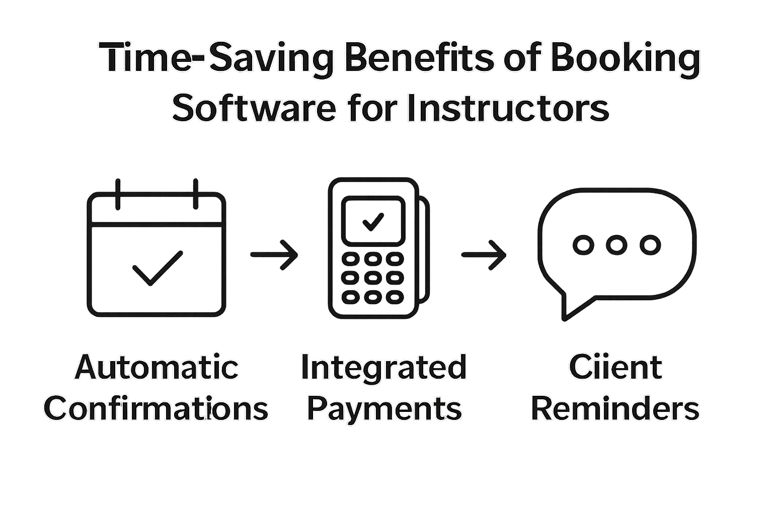 Three icons showing key time-saving benefits of booking software
