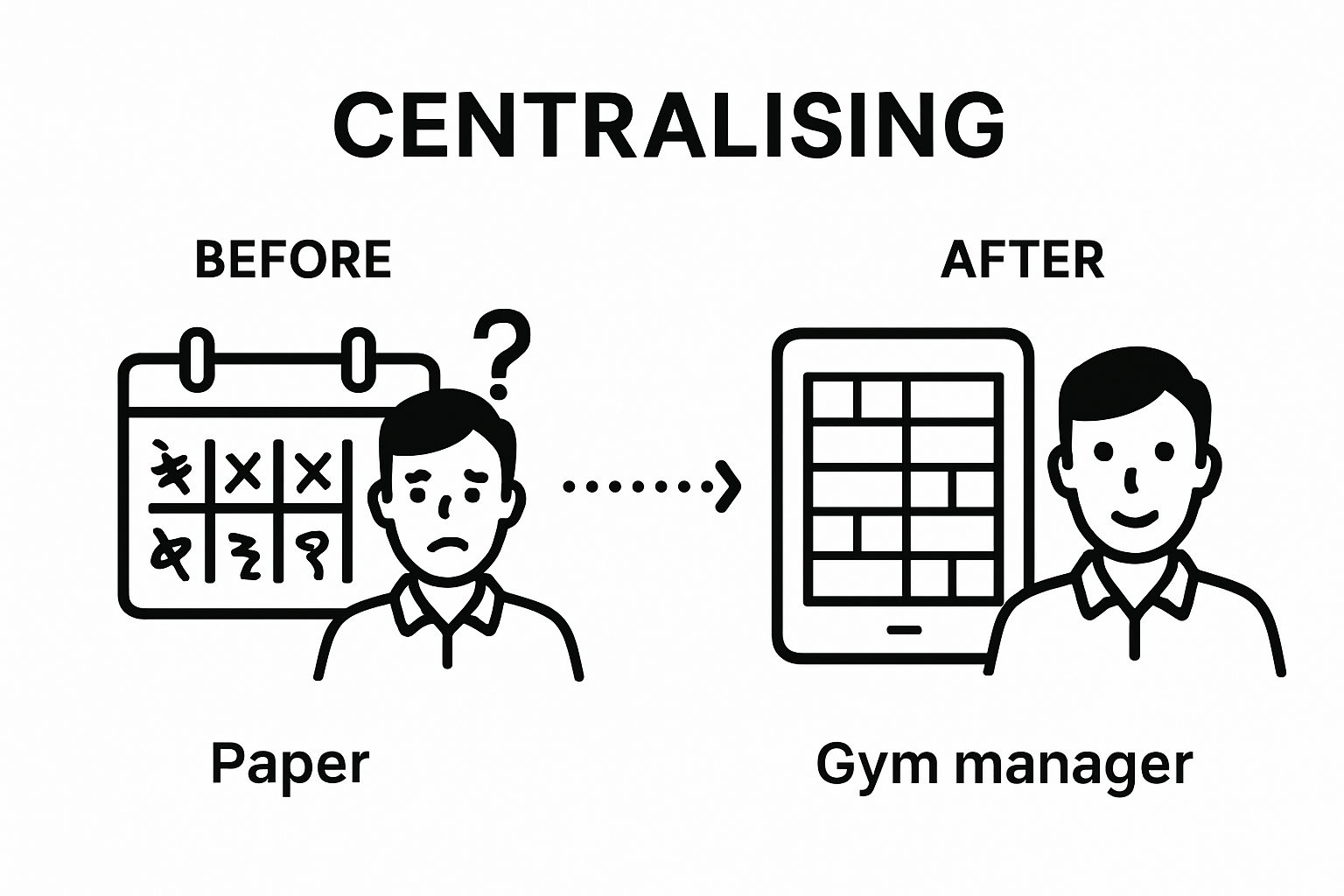 Before and after centralized fitness scheduling comparison