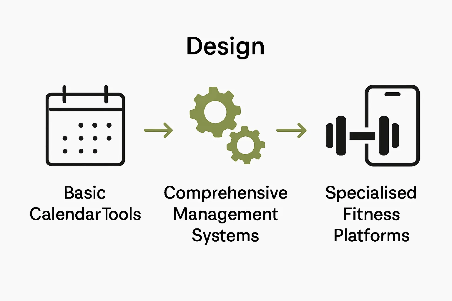 Types of class scheduling platforms infographic with icons