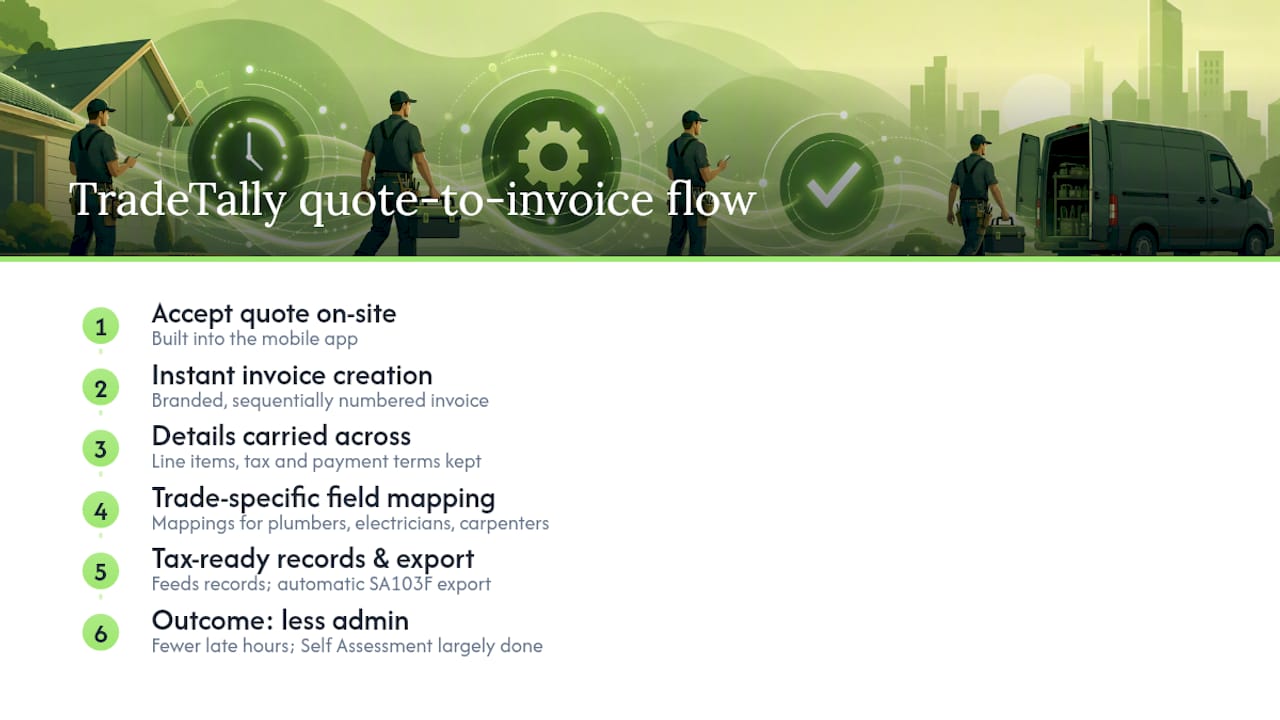 How TradeTally handles quote to invoice for sole traders — overview diagram