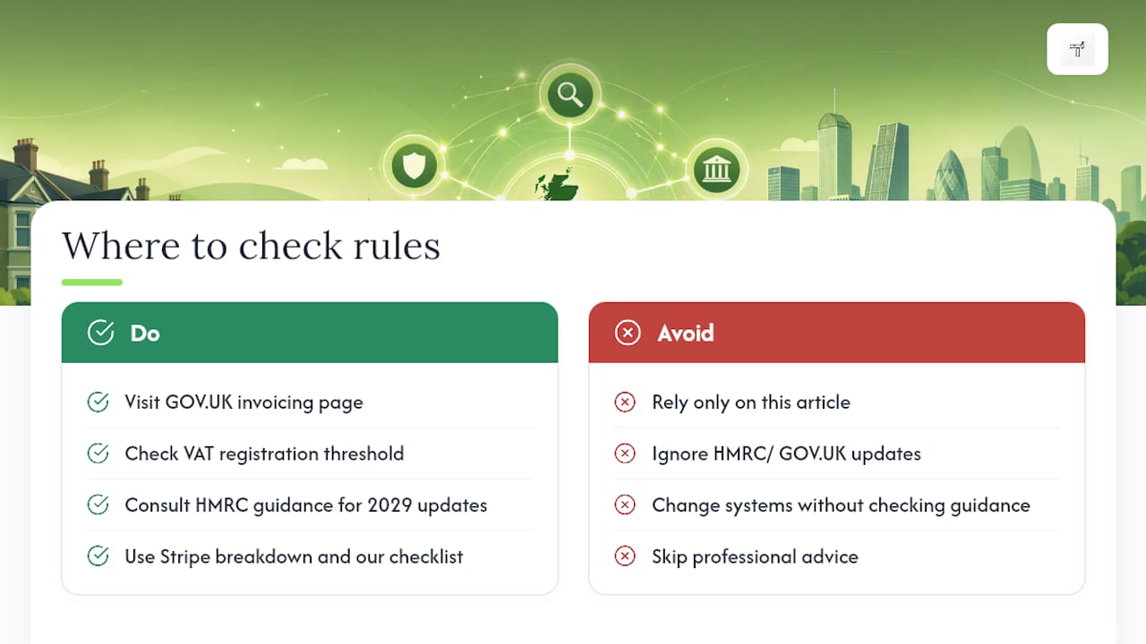 Where to check the rules yourself — overview diagram