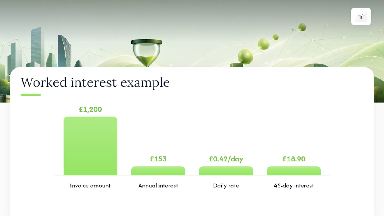 Worked late payment interest calculation