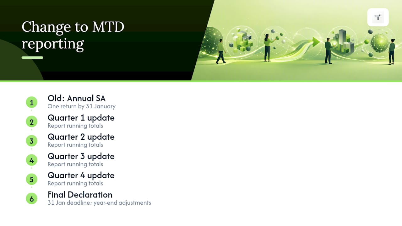 MTD quarterly updates and final declaration timeline