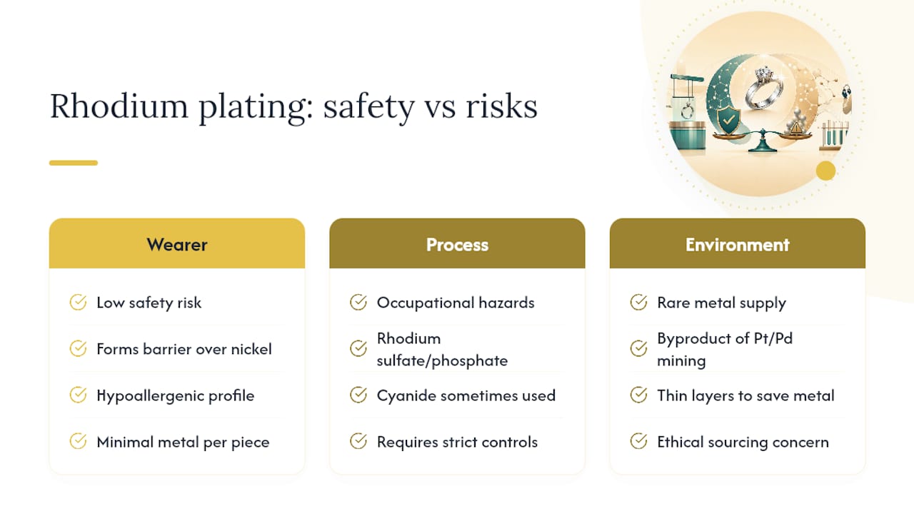 Is Rhodium Plating Safe for People and the Environment? — overview diagram