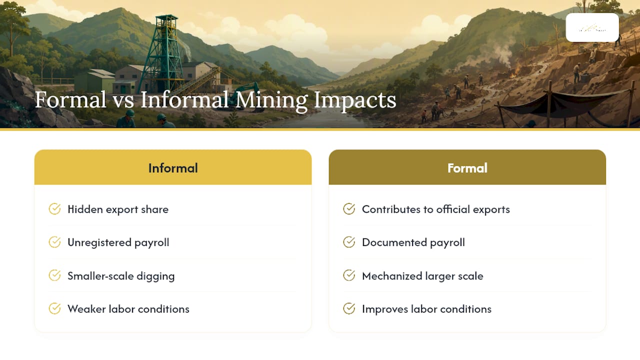 ¿Qué significa la minería de esmeraldas para la economía de Colombia? — diagrama general