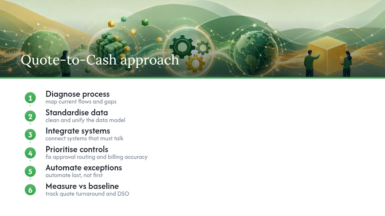 Finance-led quote-to-cash process flow