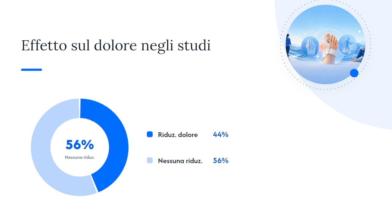 Evidenze cliniche: cosa mostrano revisioni e meta-analisi — overview diagram