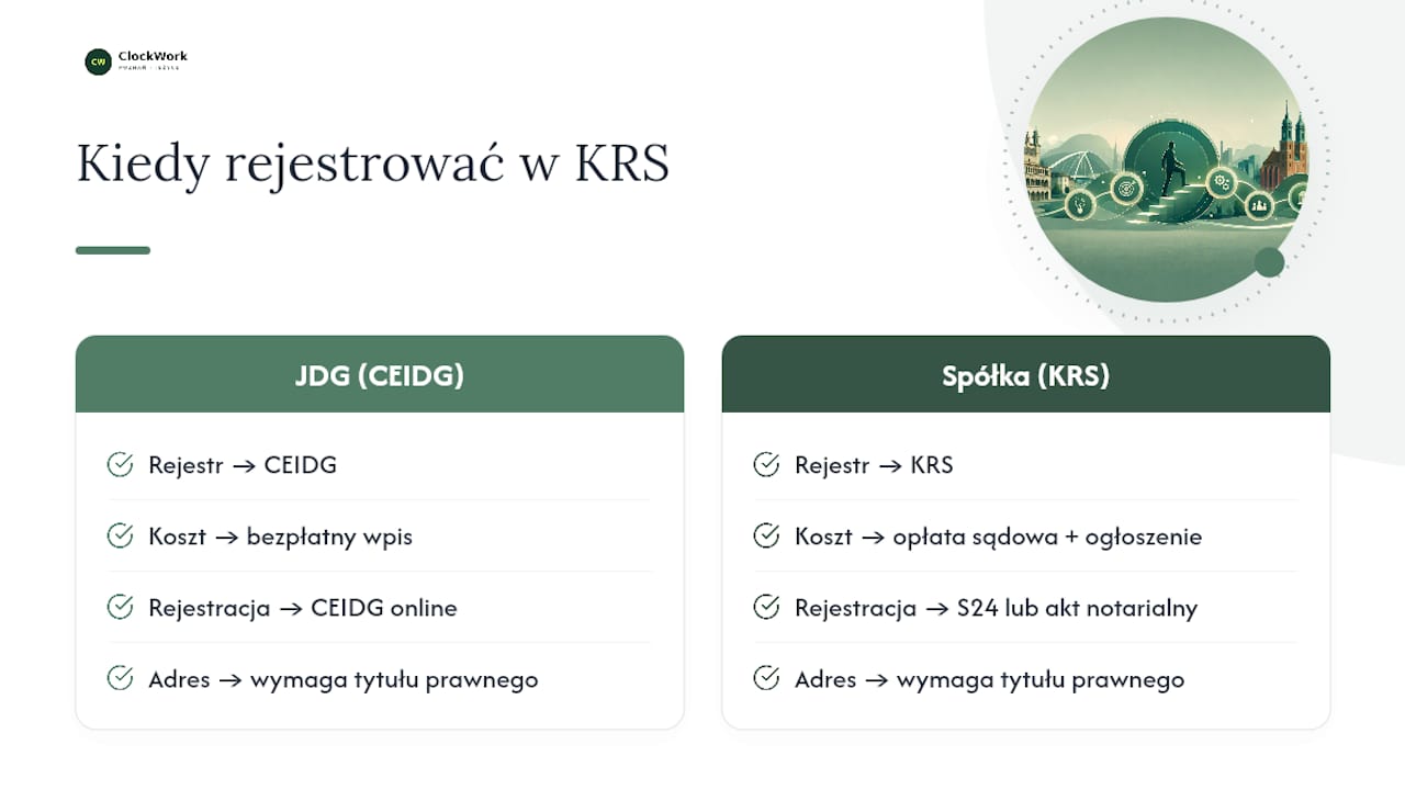 Kiedy i jak rejestrować firmę w Krajowym Rejestrze Sądowym (KRS), jeśli wymagane — overview diagram