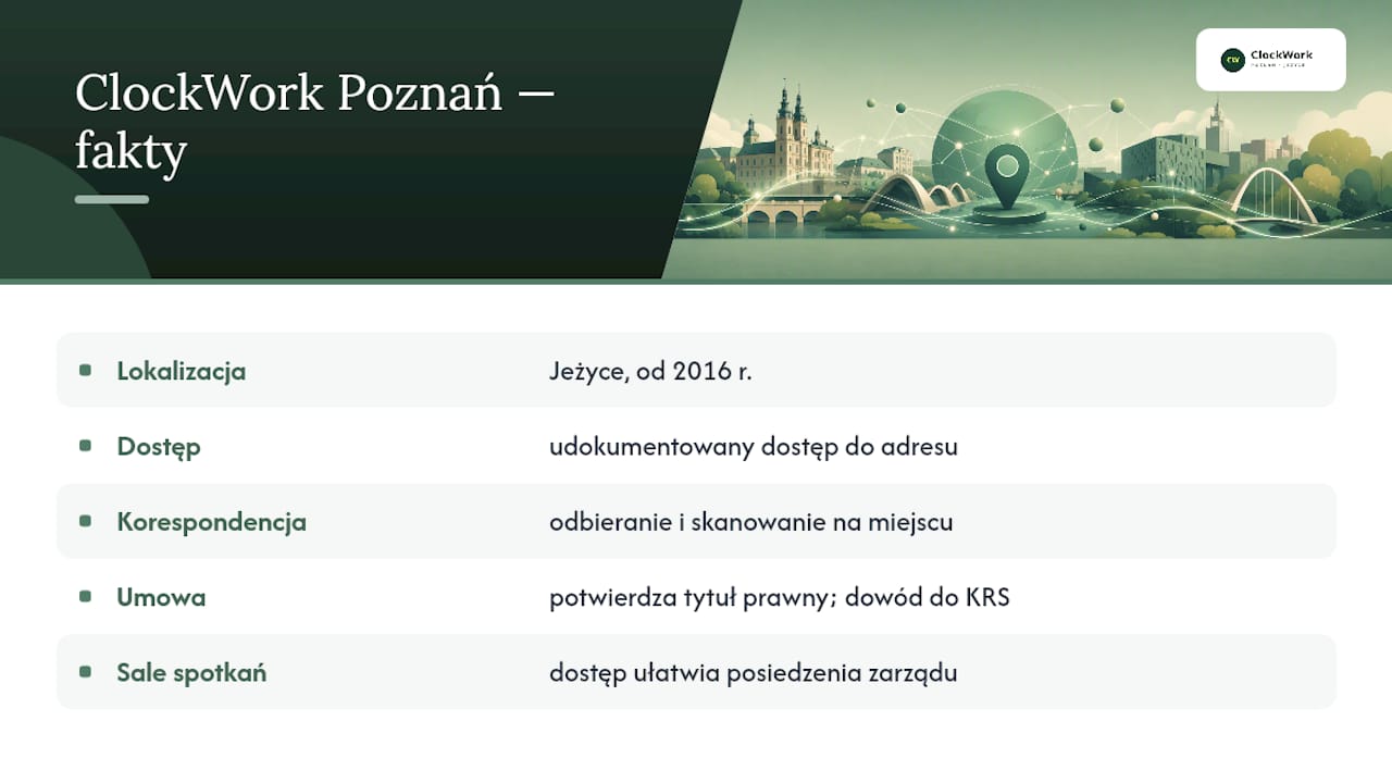 Jak działa ClockWork Poznań w praktyce — overview diagram