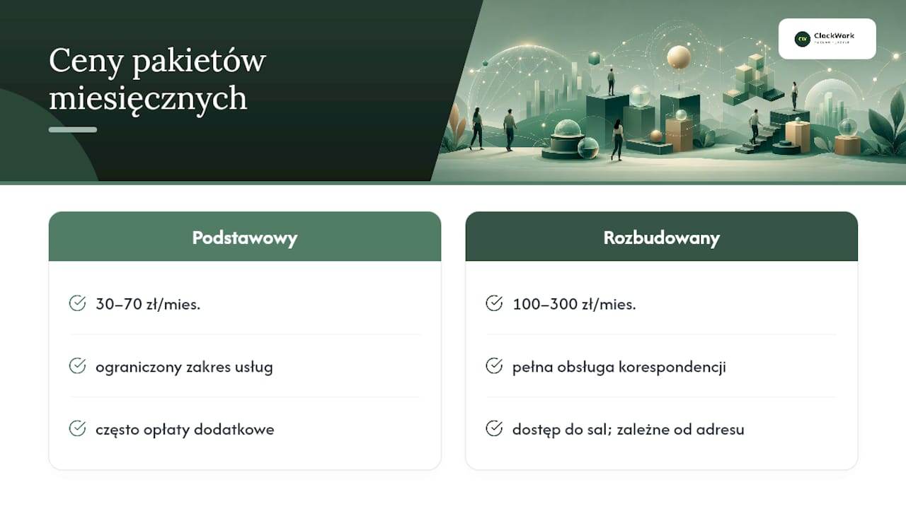 Porównanie miesięcznych wydatków na wirtualne biuro