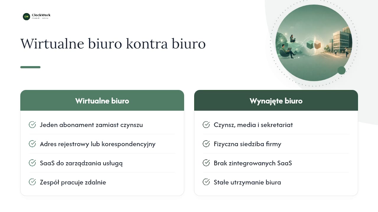 Co to jest wirtualne biuro dla startupu i dlaczego się je wybiera — overview diagram