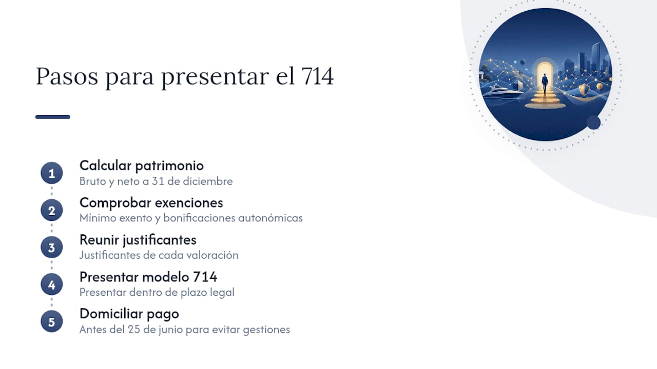 Proceso para verificar y declarar el patrimonio