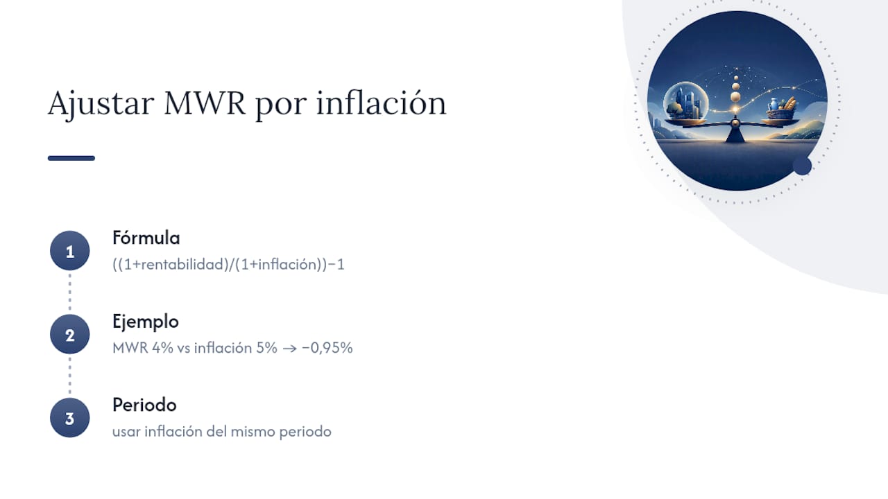 Cómo ajustar la MWR para saber tu rentabilidad real — overview diagram